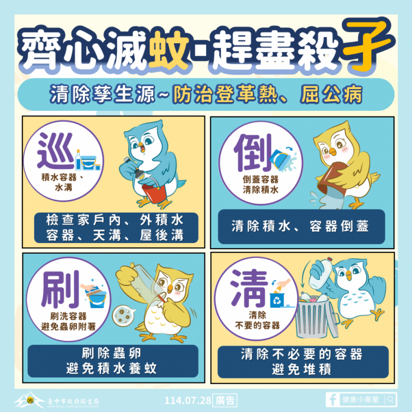 中市新增屈公病與瘧疾境外移入個案  衛生局籲民前往風險地區落實防蚊措施