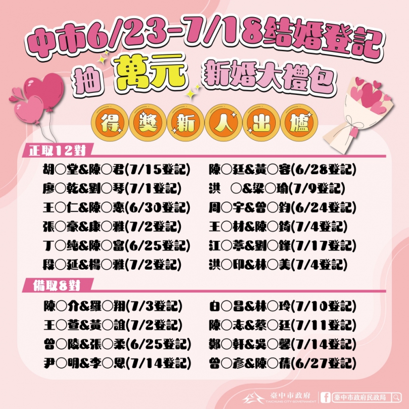 台中結婚登記抽住宿好禮　12對新人幸運出爐 中獎率近1.68%