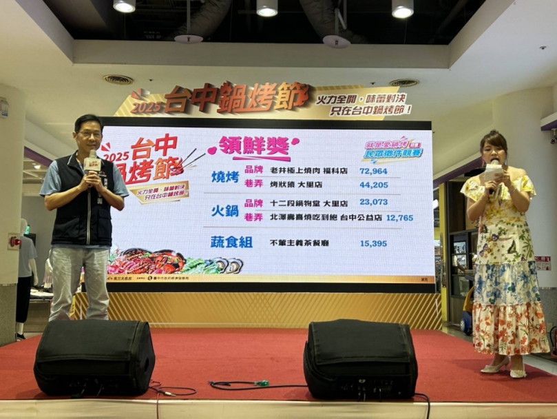 超激戰！台中鍋烤節徵件決賽名單出爐 領鮮獎由「十二段、北澤壽喜燒吃到飽、老井、烤狀猿、不葷主義茶餐廳」衝榜