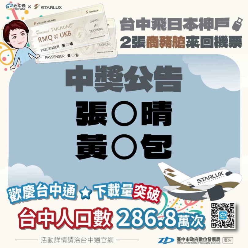《台中通》下載289.6萬次超越台中總人口！ 日本神戶商務艙幸運兒出爐