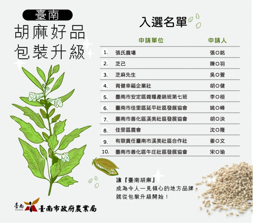 臺南胡麻好品包裝升級計畫公布入選名單　十組在地好物將展現全新風貌