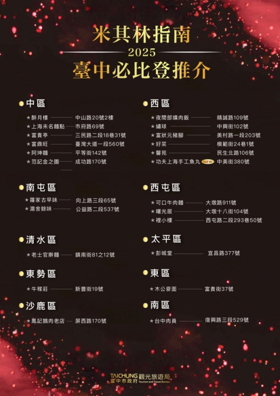台中23家餐廳榮獲必比登推介   觀旅局邀請遊客一站滿足世界美味