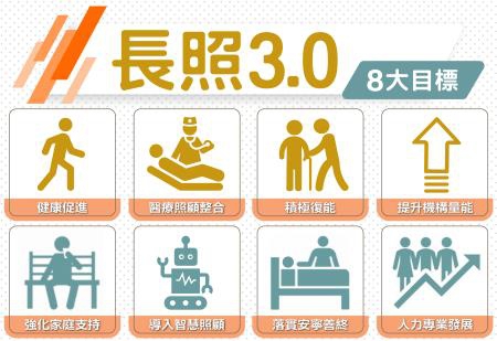 讓照顧更貼近民眾需求   新竹縣長照3.0 四項措施調整服務   9/1啟動