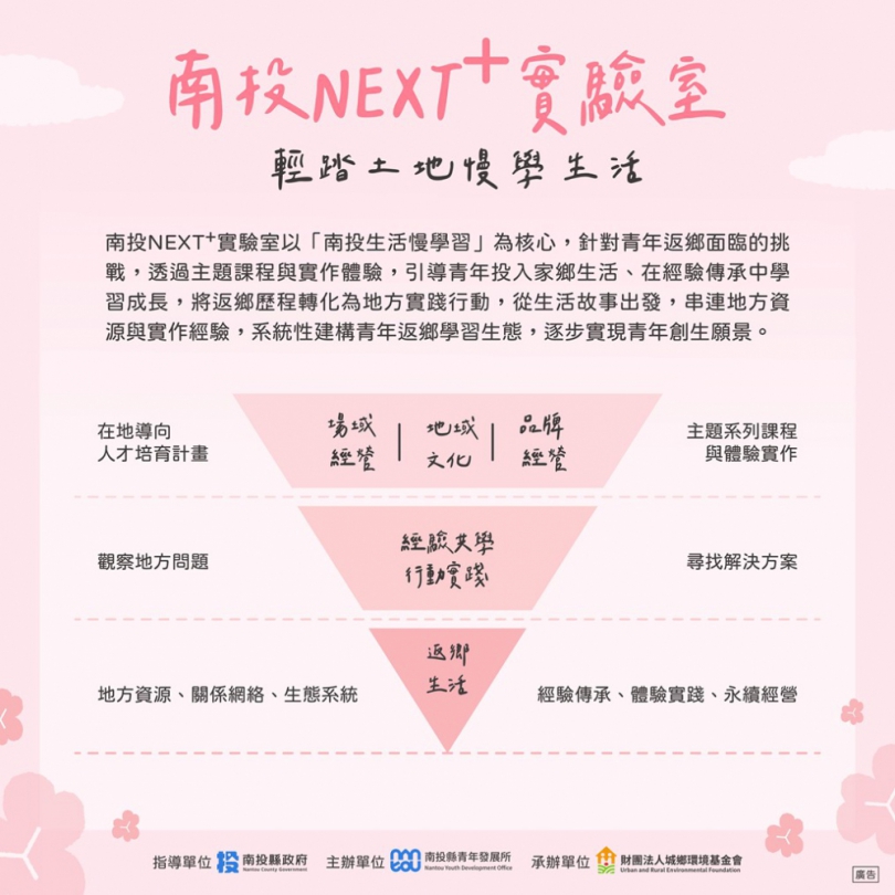 南投NEXT⁺實驗室啟動「南投生活慢學習」 打造青年返鄉創生新動能
