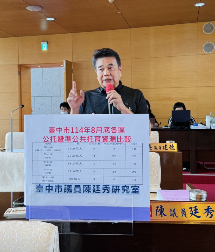 托育人員離職系統還掛名在原托育機構導致新聘托育人員正式從業卻無法正式符合新到任機構托育資格  議員陳廷秀：明顯「政府制度性瑕疵」