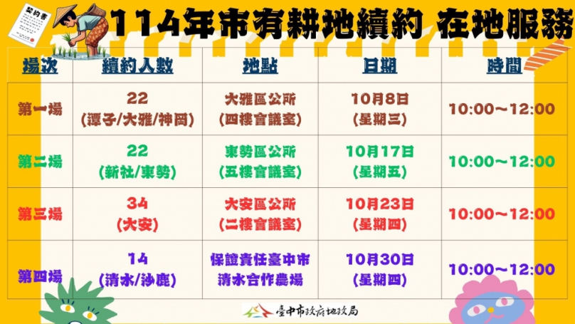 租約續租免奔波  客製化在地服務