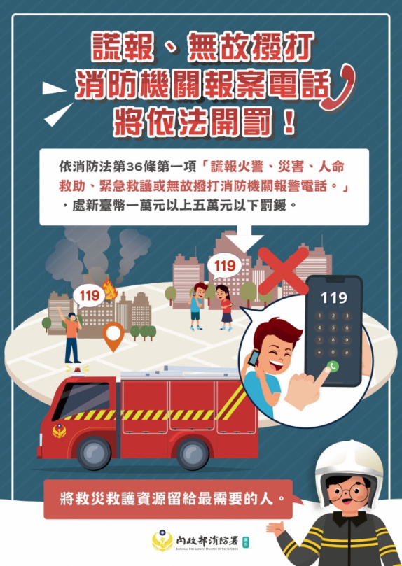 謊報火警非小事  中市消防局：若惡意或無故撥打  依法開罰1萬元！