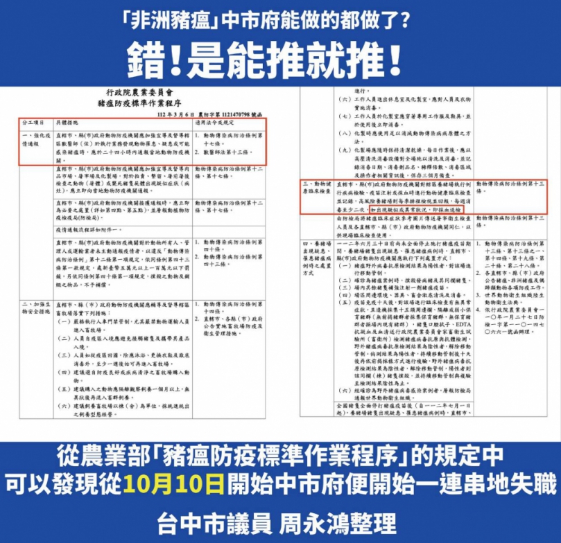台中爆非洲豬瘟案例  民進黨市議員周永鴻批中市府未照防檢SOP還推責任