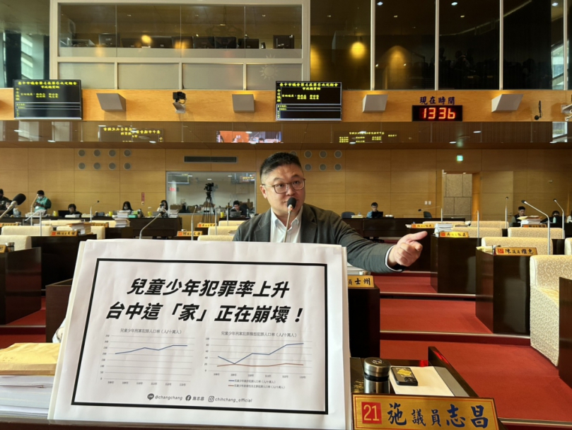 警訊！台中市青少年犯罪率飆升  妨害性自主人數台中六都最高！