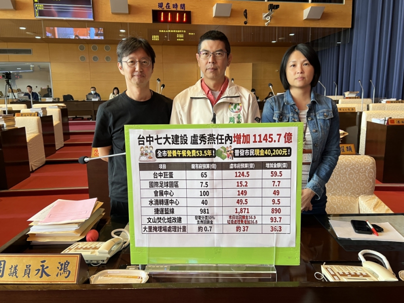 鍋烤節大獎送嘉義人  民進黨市議員周永鴻轟荒謬：預算應落實營養午餐免費  中市府：罰單收入提高  修法擴大檢舉及提高罰鍰為主因