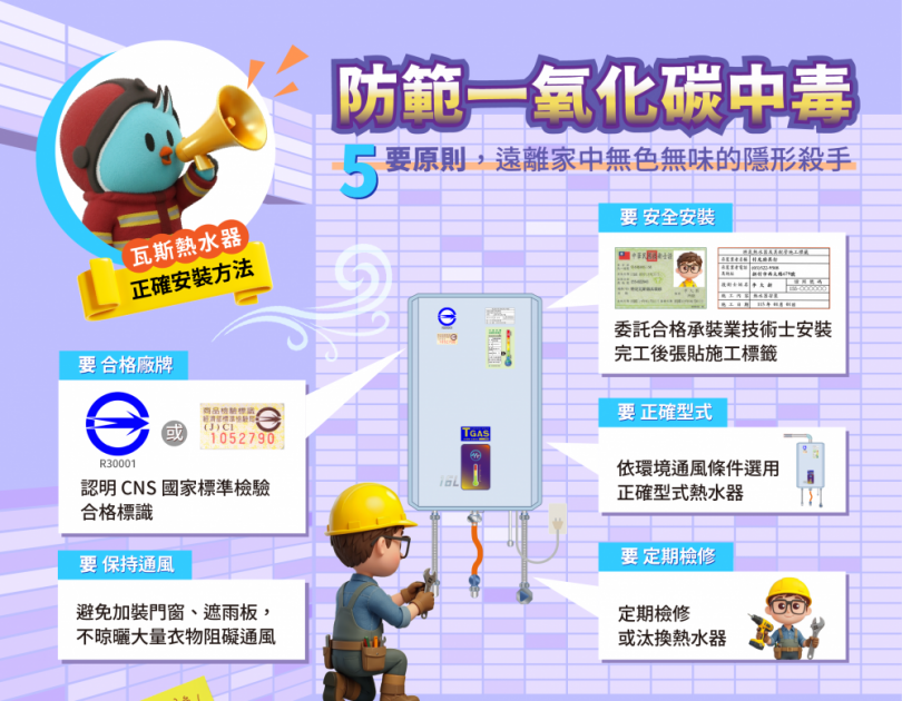 寒冬殺手又來了！熱水器一氧化碳中毒高峰期    新竹市消防局提醒環境通風