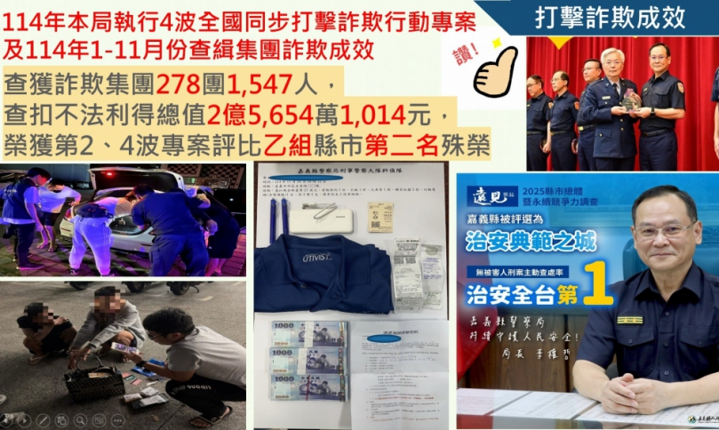 偵破假藉不動產借貸詐財案 嘉義縣警察局提醒打詐  留意假借台灣燈會私訊徵才