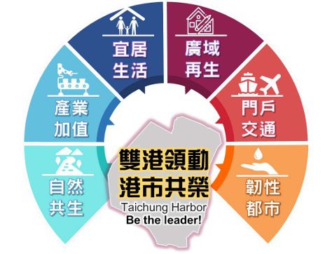 台中港特定區計畫通盤檢討5日起公開展覽、舉辦5場說明會