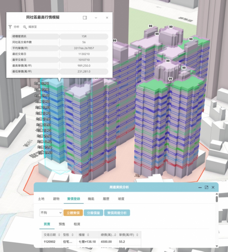 第七都房市回歸基本面   新竹市去年住宅市場量縮價穩
