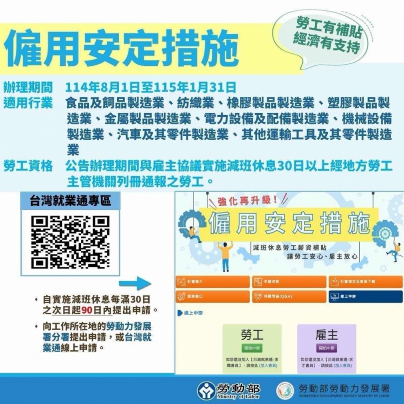 「強化版僱用安定措施」申辦不卡關 中彰投分署提醒避免踩雷3大錯誤申請態樣