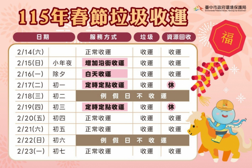 115年春節垃圾收運安排出爐  初一、初三採定時定點  初四恢復正常清運