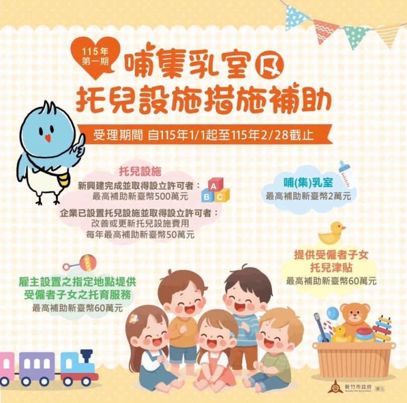 企業托兒補助最高500萬元   新竹市2月28日申請截止