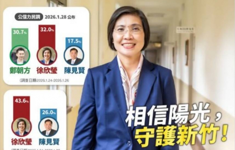 美麗島電子報公佈新竹縣最新民調   徐欣瑩32.3%  鄭朝方27.3%  陳見賢16.5%