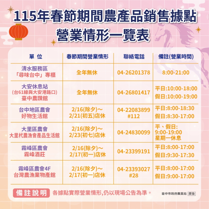 春節採買輕鬆購  中市整合農產銷售資訊  在地農產品安心購