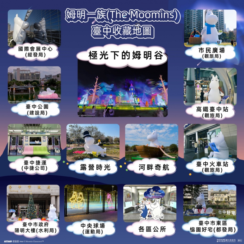 WBC世棒經典賽即將開打 中市觀旅局揪姆迷一起大滿貫！集滿台中姆明5處打卡點 送中台灣燈會限定「姆明一族永續郵票」