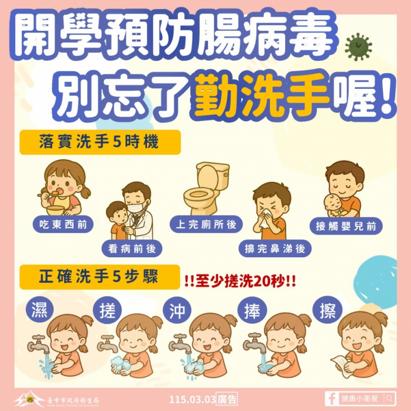開學了！中市衛生局籲落實正確洗手與環境清消　共同防治腸病毒