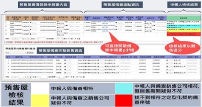 中市清水地政所開發「預售屋申報查驗機」結合地政局「158PLUS空間資訊網」主動檢核登錄資料