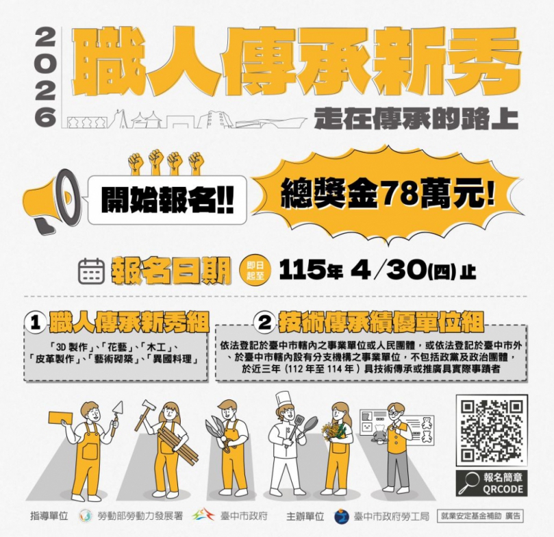 中市115年職人傳承新秀選拔報名至4/30！首增「3D製作」職類 總獎金78萬徵求高手！