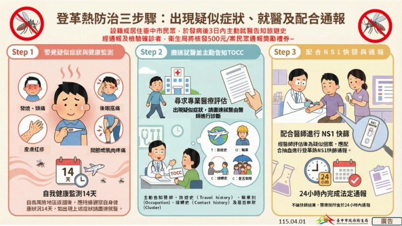 出國防疫不鬆懈！中市登革熱通報有獎  最高可領1000元