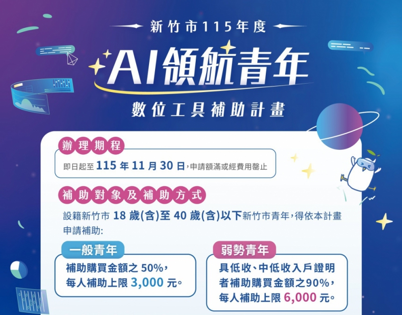助攻青年搶占AI先機    竹市推「青年AI數位工具補助」最高6千元