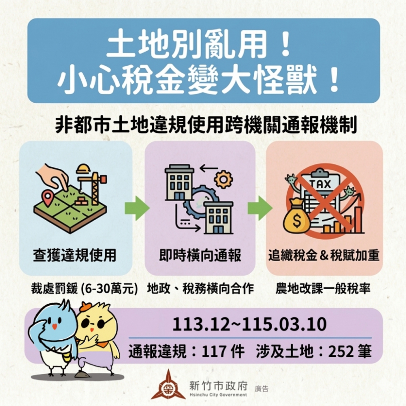 土地違規使用   罰款又補稅   新竹地政展開跨機關通報