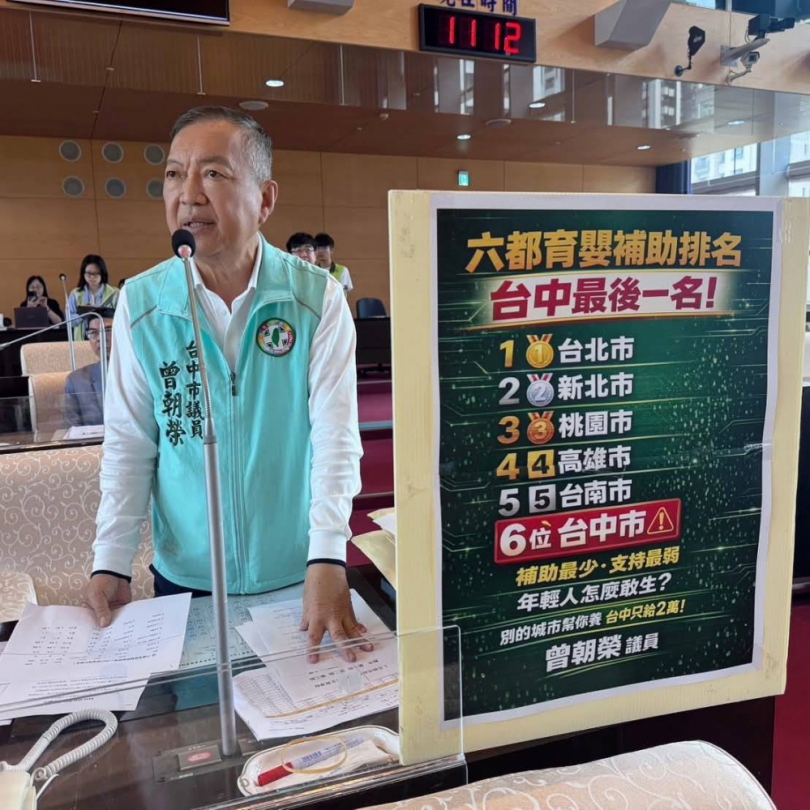 台中市育嬰補助六都最後一名  民進黨台中市議員曾朝榮批評中市府預算偏向「煙火式」施政  鼓勵生育的資源配置上卻不如其他縣市  要求市府透過更有力的補助政策減輕年輕父母的負擔來提高台中市的生育率