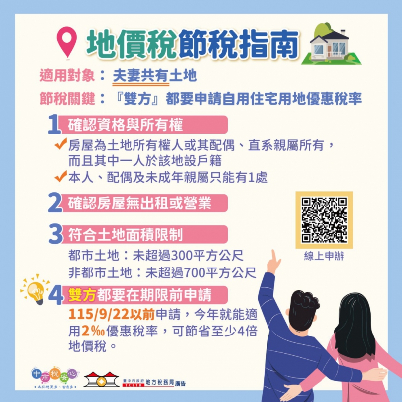破除自用住宅土地「1處」誤解  中市地稅局主動提醒  助民眾節省地價稅