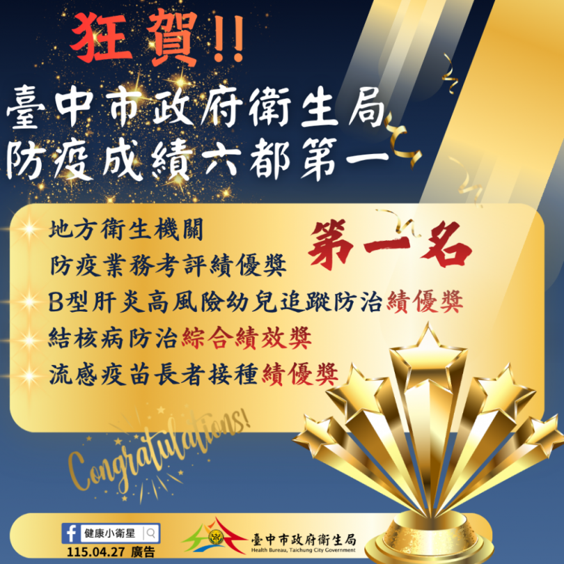 中市防疫表現六都第一　 勇奪四大國家級獎項展現防疫量能