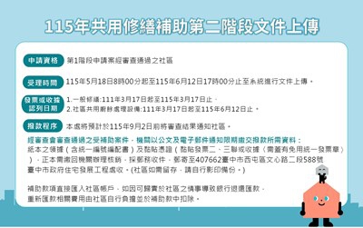 中市公寓大廈修繕補助第2階段受理至6月12日都發局籲社區把握期限完成上傳
