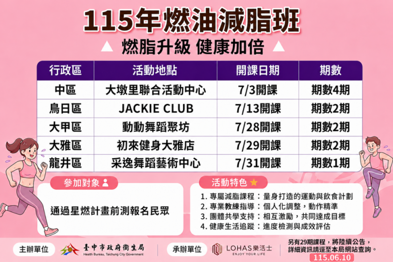 40期免費燃油減脂班6月16日開放報名  專業團隊陪市民健康甩肉