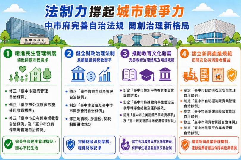 法制力撐起城市競爭力！中市府完善自治法規   開創治理新格局