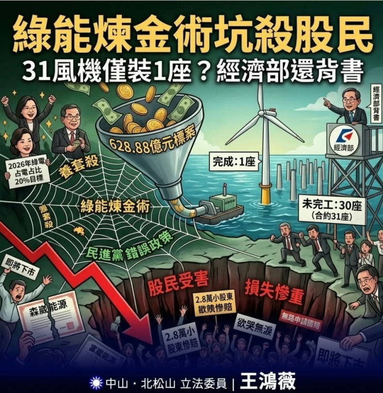森崴能源將下市掀爭議　王鴻薇批綠能政策失靈：數萬股民淪受害者