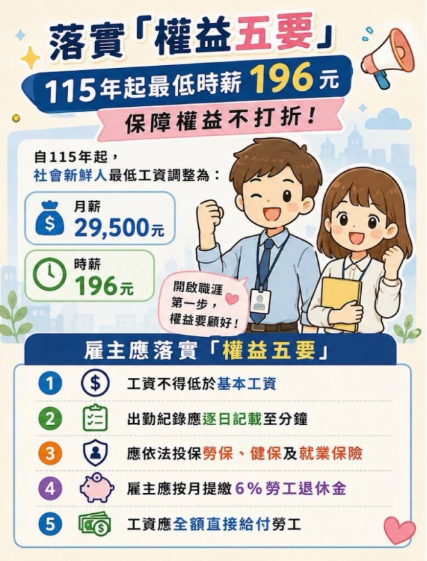 中市勞工局挺社會新鮮人　27處據點、12項服務助攻職涯第一哩路