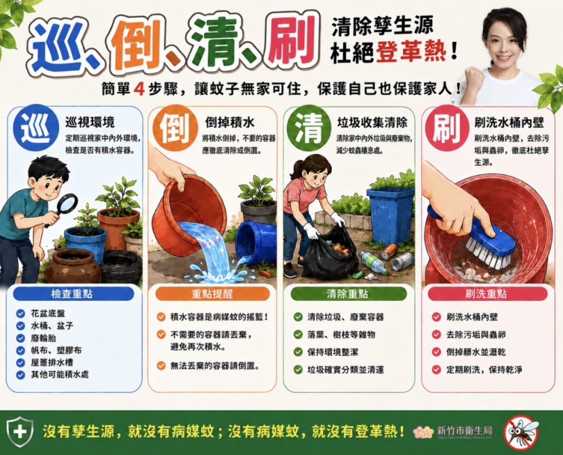 盛暑登革熱猖獗   新竹市提醒出遊慎防蚊蟲叮咬