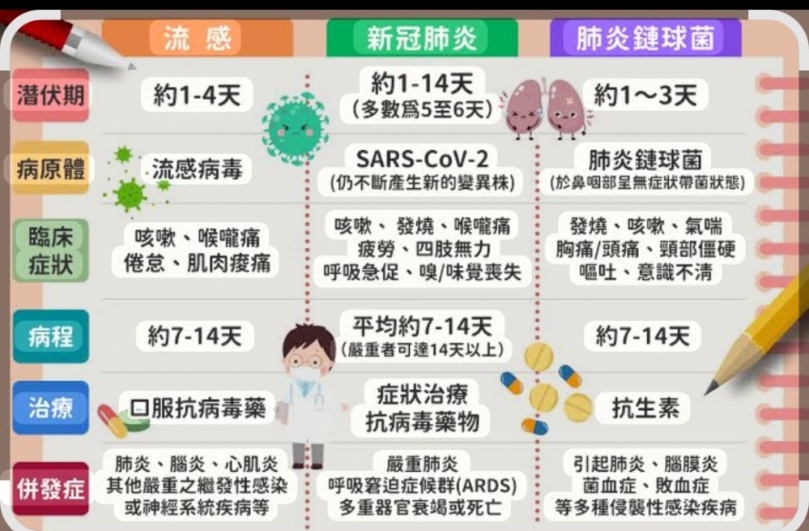 （口罩要再戴好了）新冠又來了！