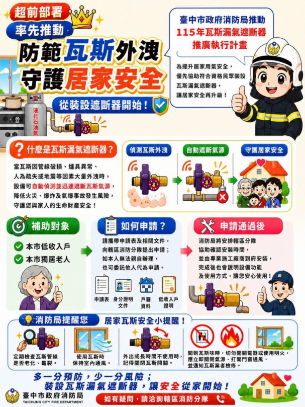 中市消防局推動瓦斯漏氣遮斷器補助　提升居家用氣安全