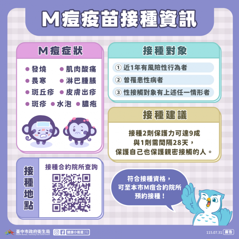 中市新增1例本土M痘病例　 衛生局籲高風險族群儘速完成2劑疫苗接種