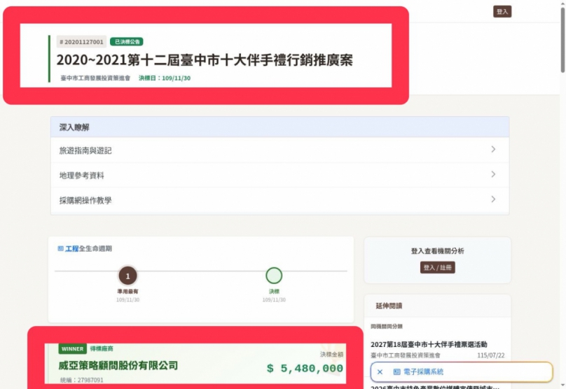 同一家廠商同年拿市府、工策會兩案　民進黨台中市議會黨團總召周永鴻：李政軒有沒有經手？中市府說清楚