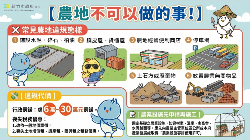 人在做天在看係金ㄟ！衛星隨時監視   農地變異馬上露餡   違規最高罰30萬