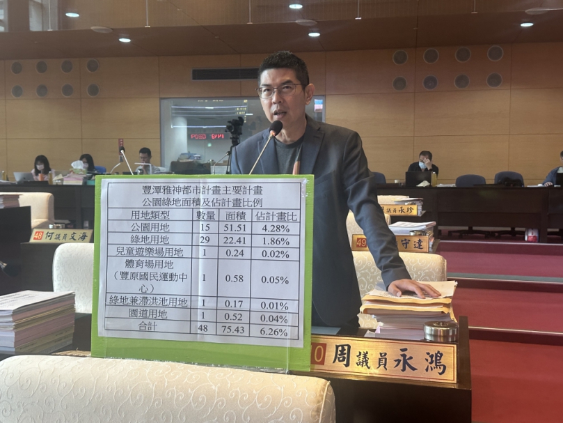 豐潭雅神公園綠地僅占6.26％　民進黨台中市議會黨團總召周永鴻：原縣區發展不能只有人口、沒有綠地