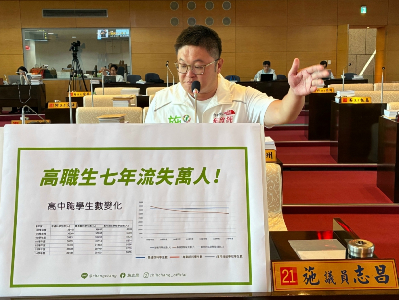 台中技職教育七年流失萬人！民進黨台中市議員施志昌促市府產學對接救產業