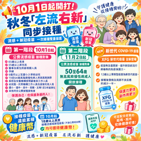 打造強效防護網   新竹縣「左流右新」雙疫苗10/1同時開打   嚴防秋冬流感升溫