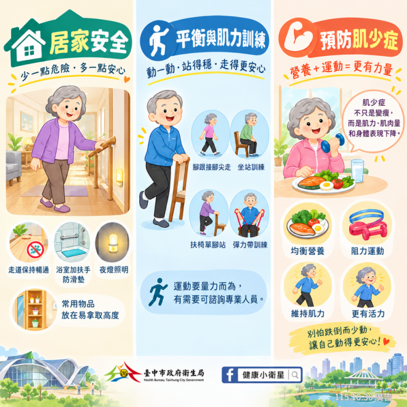 長者防跌不能只靠小心走路！中市衛生局籲掌握居家安全、肌力訓練及均衡營養三大關鍵
