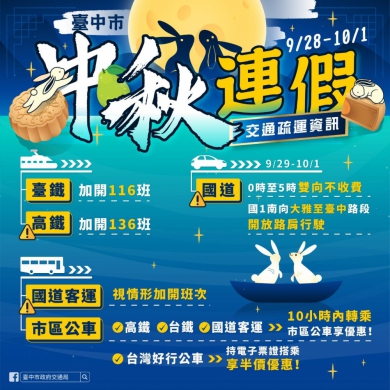 中秋連假避塞車  中市疏導措施看過來