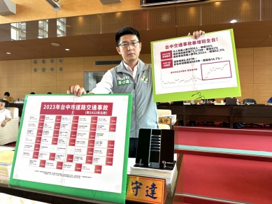 台中道路交通事故持續冠全台  民進黨台中市議員黃守達要求市府盡快找出成因並加強改善措施